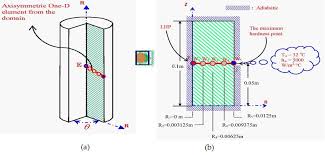 Developing 1 Dimensional Transient Heat