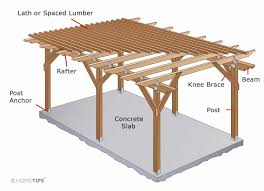 Patio Roof Gazebo Construction Hometips