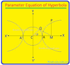 Parametric Equation Of The Hyperbola