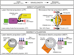 a brief history of laser propulsion