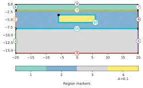 Heat Equation In 2d Pygimli