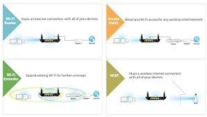 4 in 1 n300 wi fi router access point