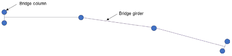 critical seismic input for curved bridges