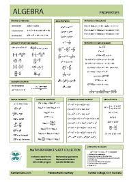 Formulas Hawker Maths 2023