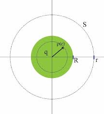 Sphere Of Radius R Has A Charge Density