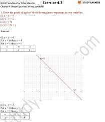 Class 9 Maths Chapter 4