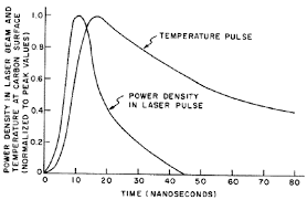temperature pulse at the carbon surface