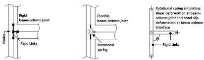 a model 1 rigid beam column joint b