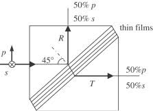 non polarizing beam splitters