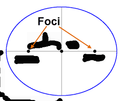 Parametric Equations For Circles And