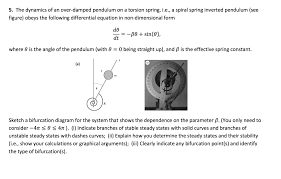 Dynamics Of An Over Damped Pendulum