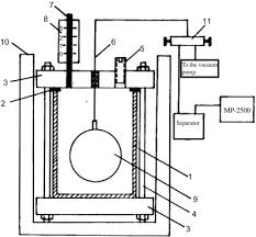 Calorimeter An Overview