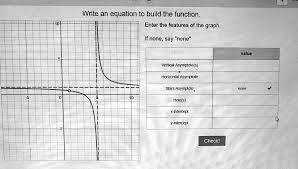 Rational Functions Write An Equation
