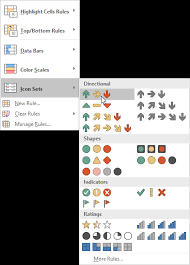 Icon Sets In Excel In Easy Steps