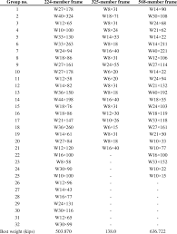 sectional designations and weight of