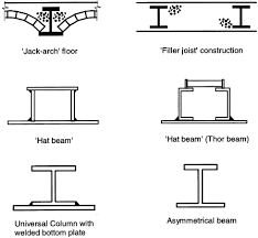 asymmetric slim floor steel beams