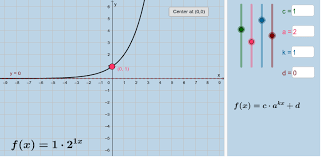 Exponential Functions Graphs Geogebra