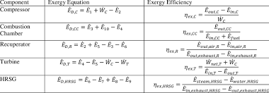 Exergy Efficiency Equations