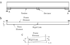 flexural behavior of steel i beam