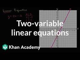 Two Variable Linear Equations And Their