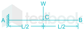 cantilever having point load