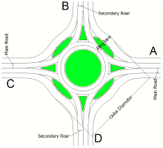 safety evaluation of flower roundabout