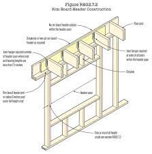 Exterior Wall Headers Jlc