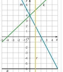 Write An Equation For Each Line A