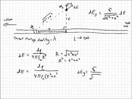 Electric Field Integration Example 1