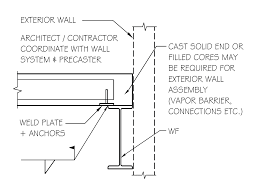 typical sections the girder slab system