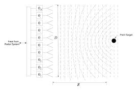 build a phased array radar in your