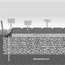 Paver Installation How Important Is