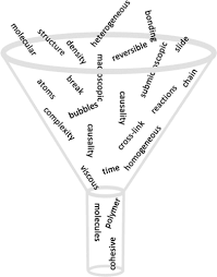 Chemical Reasoning