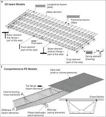 seismic ysis of steel and composite