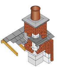 Flue Design Service Included For Free