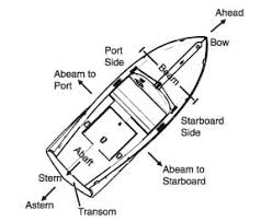 boating terminology safe boater