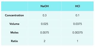 Titration Calculations Gcse Chemistry