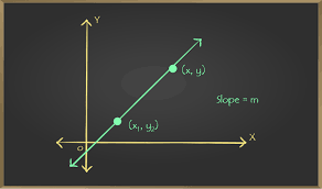 Point Slope Form Straight Lines