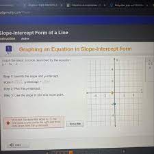 Graph The Linear Function Described By