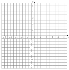 Module Three Linear And Quadratic