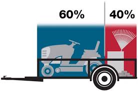 How To Load A Trailer Follow These 7