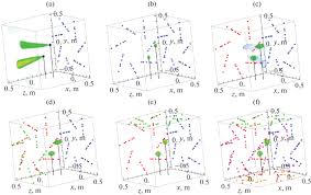 standard beamforming algorithm