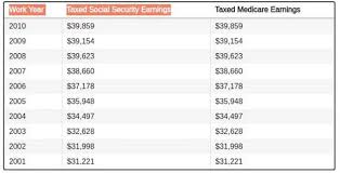 Social Security Calculator