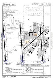 Airport Signs And Markings Private