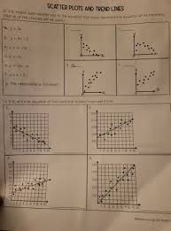 Answered Ter Plots And Trend Lines