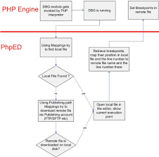 remote debugging and phped project mapping
