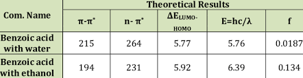 Theoretical Results For The Benzoic