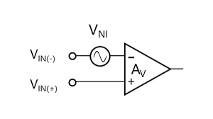 3 4 Noise Gain And Signal Gain