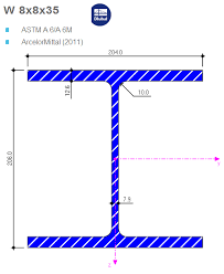 w 8x8x35 astm a 6 a 6m