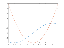 Solving Symbolic Equations Matlab